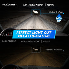 Load image into Gallery viewer, Novsight N60 LED Headlight 40,000 Lumens 200W
