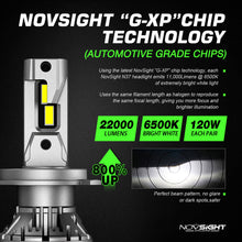 Load image into Gallery viewer, Novsight N37 LED Headlight 22,000 Lumens 120W
