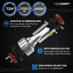 Novsight N12 LED Headlight 10,000 Lumens 72W