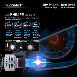 Novsight N9 LED Headlight 10,000 Lumens 60W